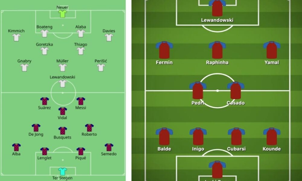 FC Barcelona vs Bayern Munich Lineups